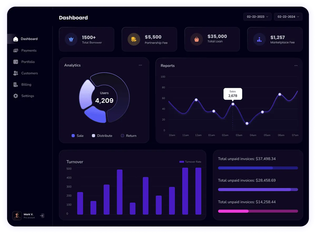 A1 Combat Dashboard